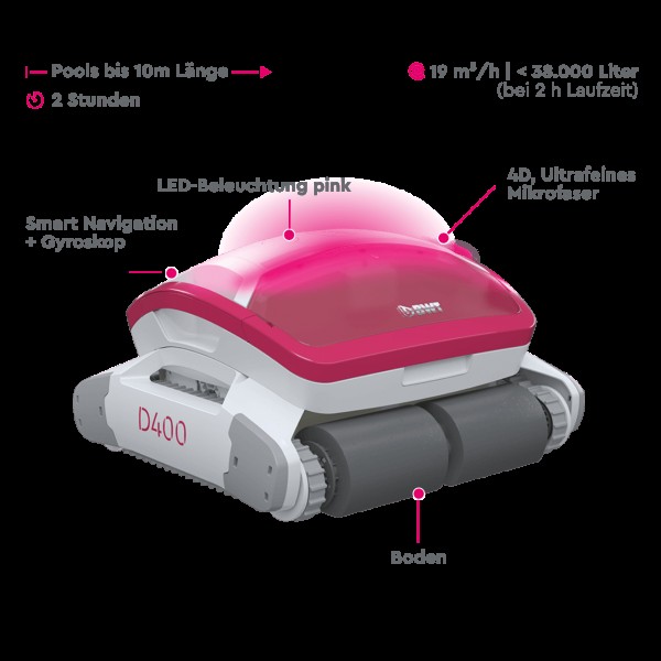 BWT Poolroboter D400