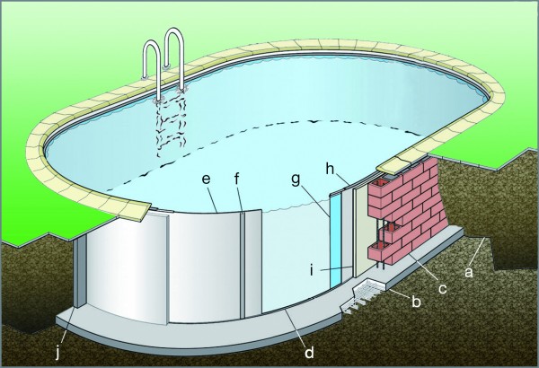 Ovalpool Prime 700 x 350 x 150 cm, Einzelpool